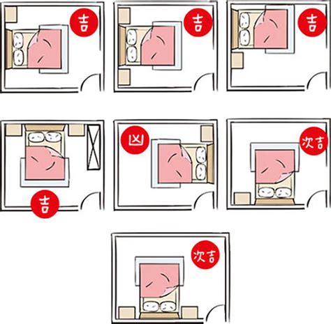 床頭方向蘇民峰